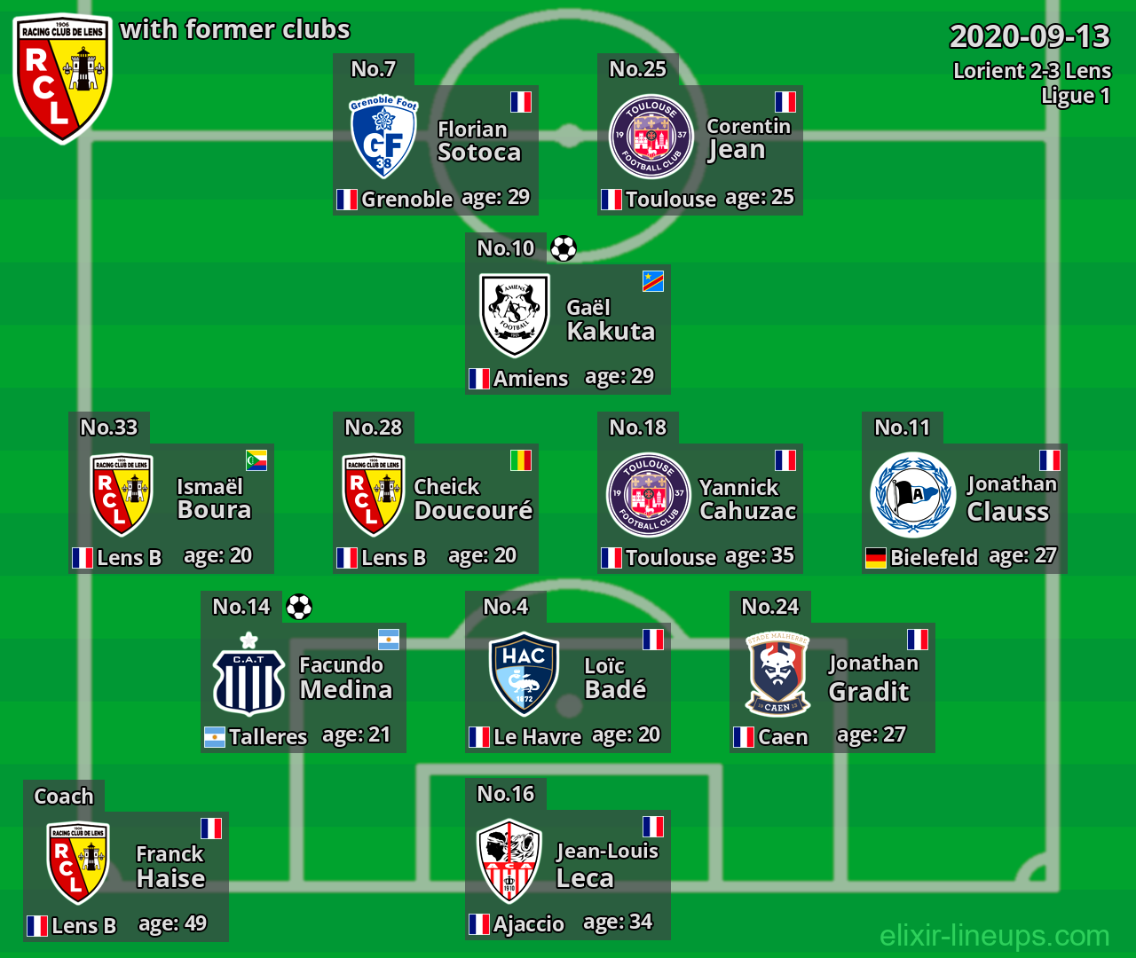 Lens with former clubs 2020-09-13