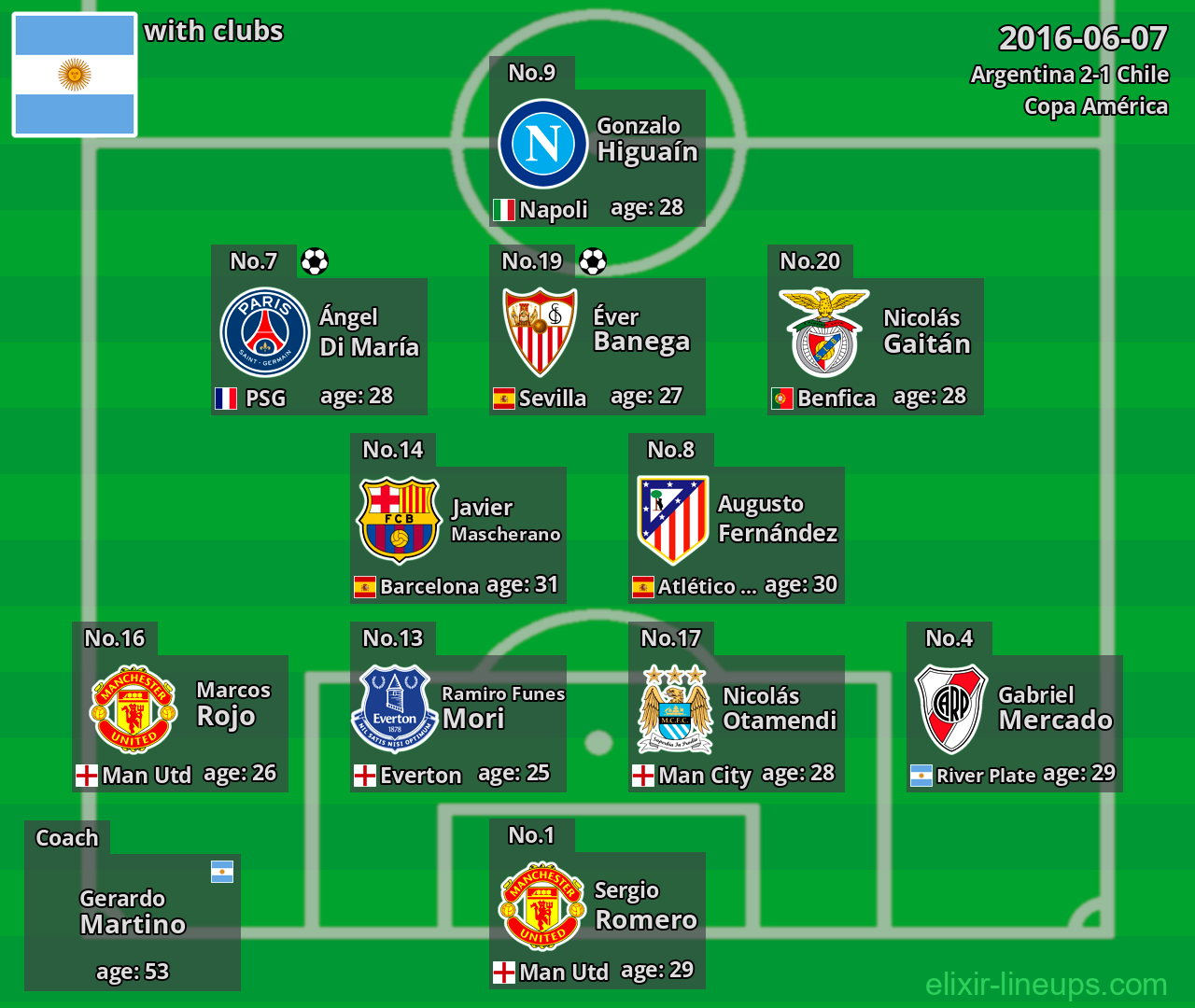 Argentina 2016-06-07