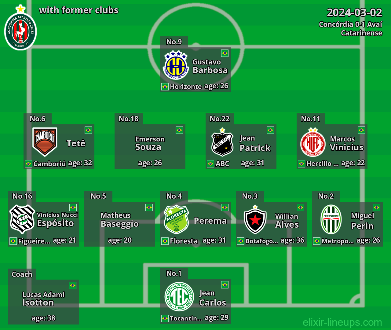 Concórdia with latter clubs 2024-03-02