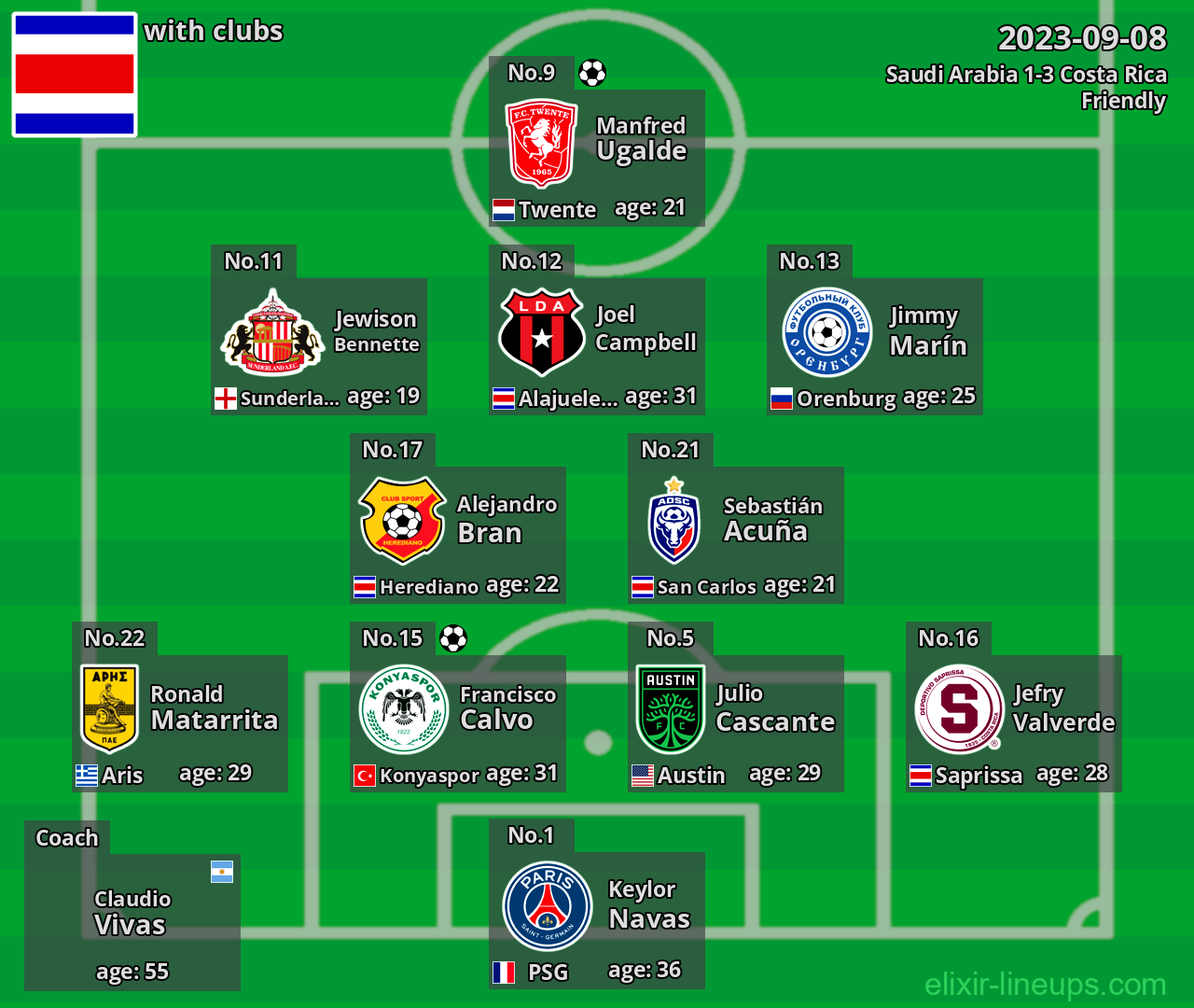 Costa Rica 2023-09-08