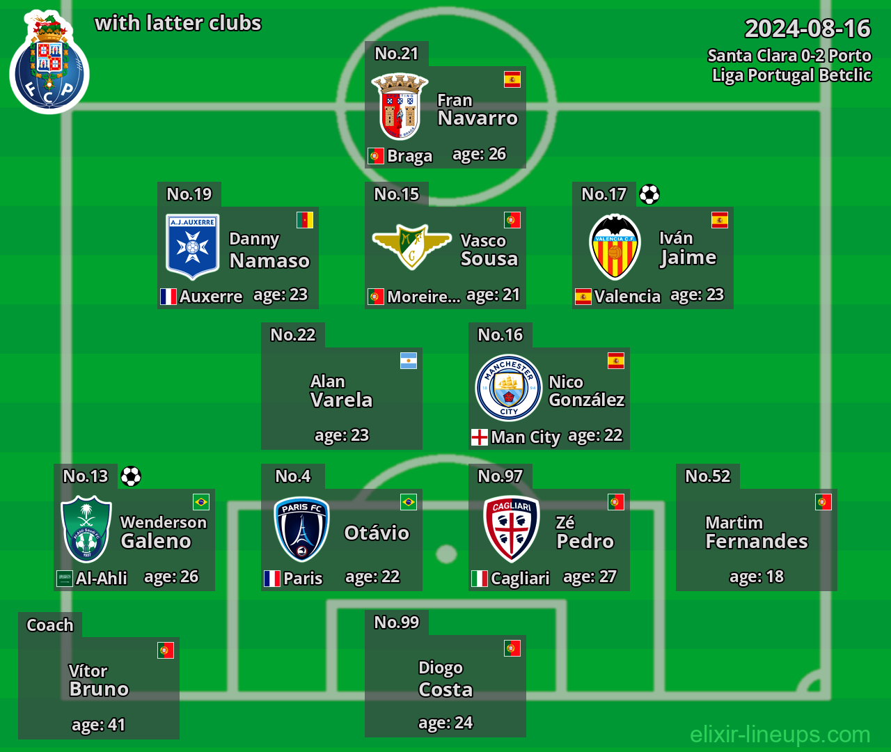 Porto with latter clubs 2024-08-16