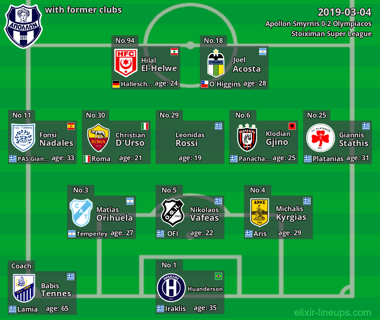 Apollon Smyrnis with former clubs 2019-03-04