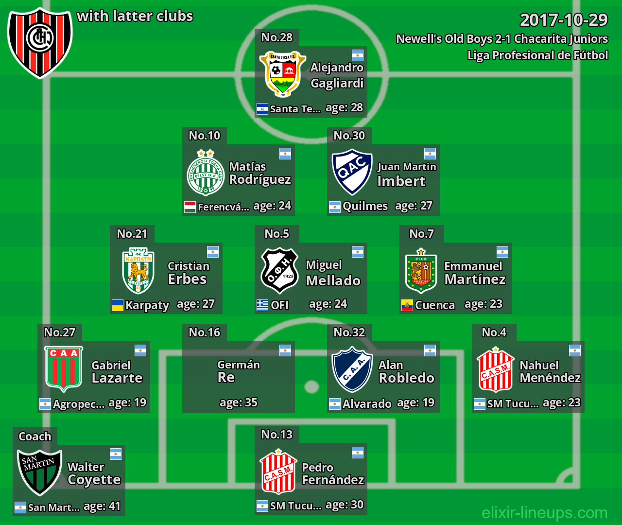 Chacarita Juniors with latter clubs 2017-10-29