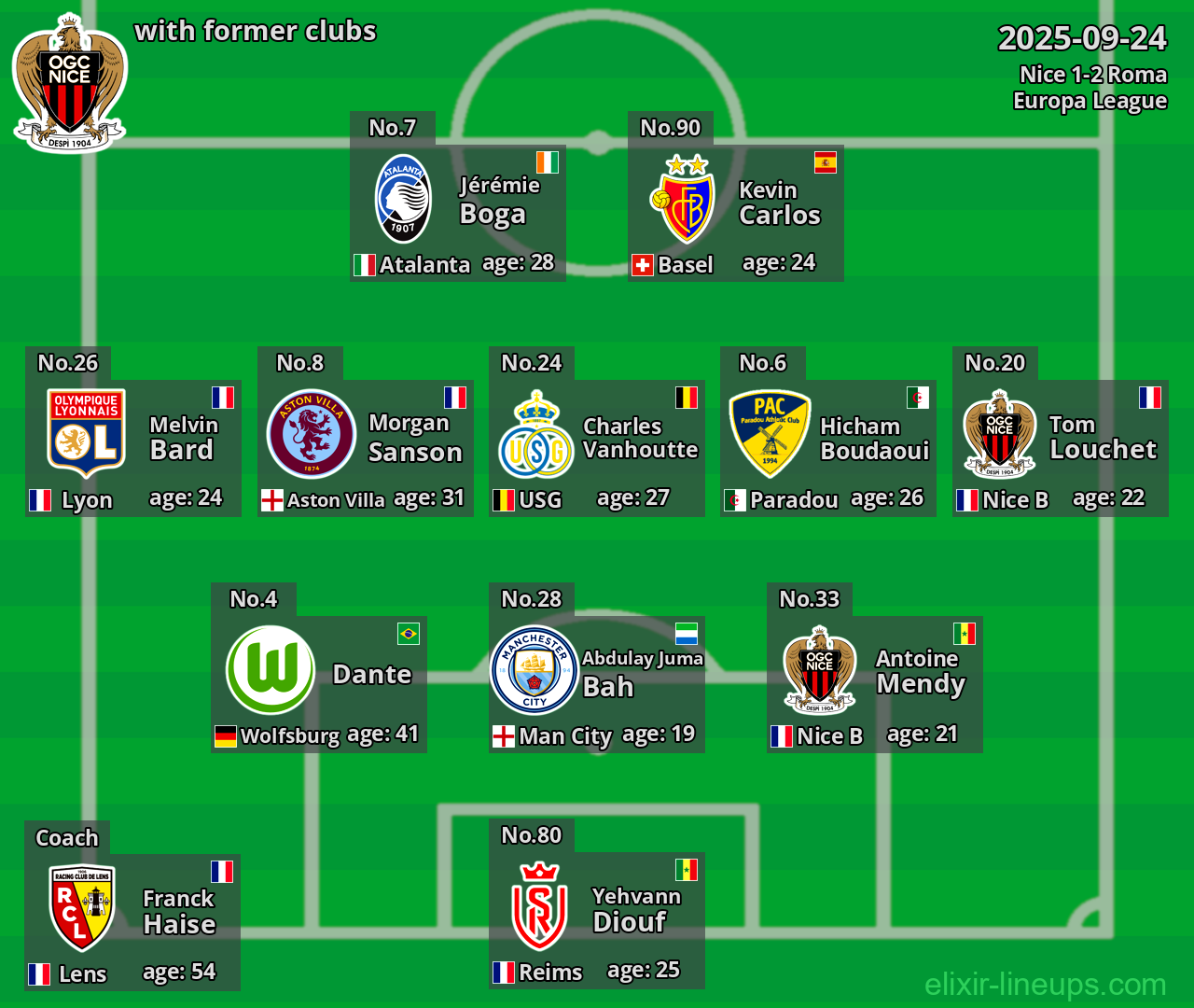 Nice with former clubs 2025-09-24