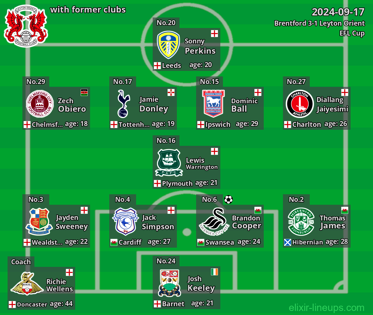 Leyton Orient with latter clubs 2024-09-17