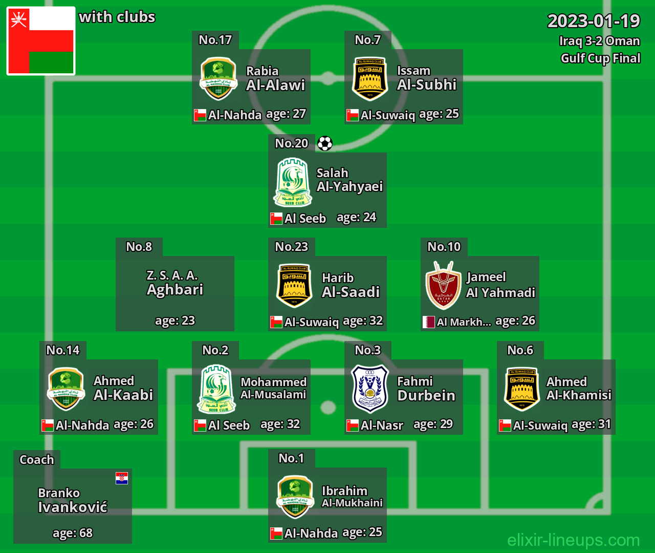 Oman 2023-01-19