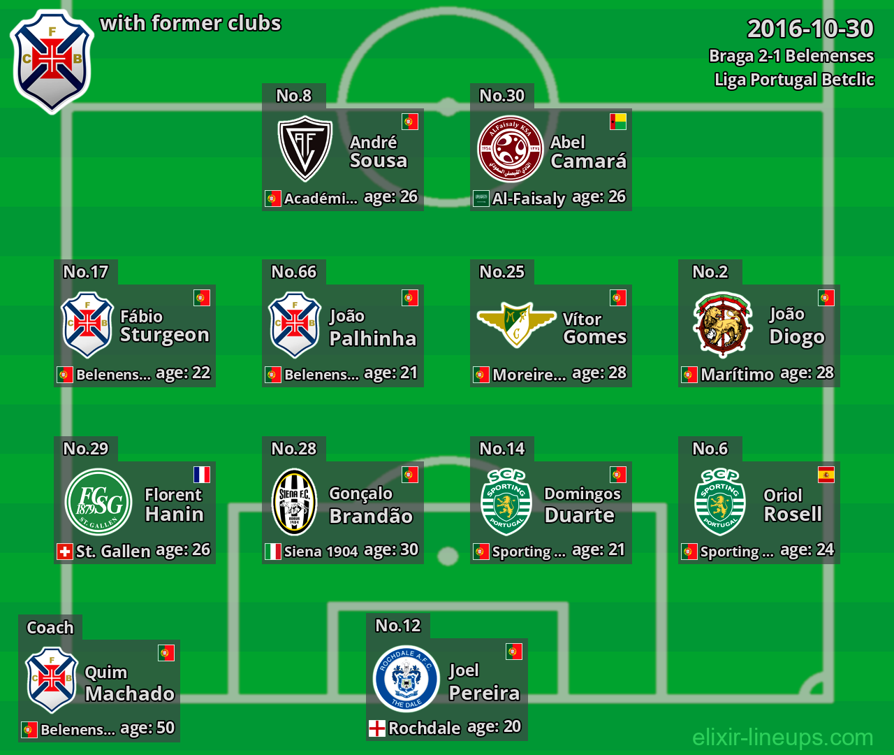 Belenenses with latter clubs 2016-10-30