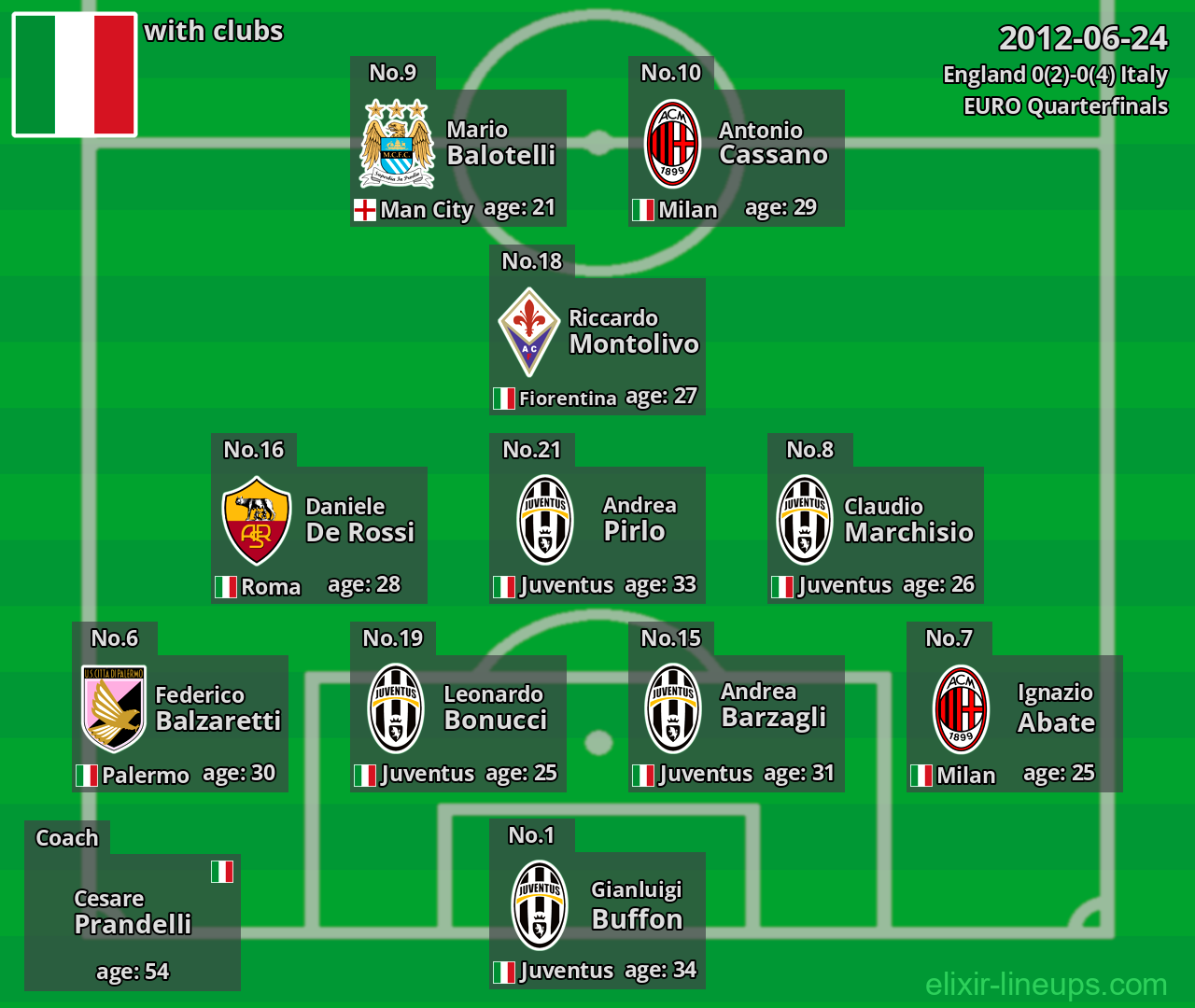 Italy 2012-06-24