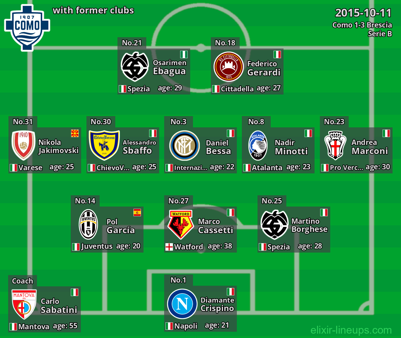 Como with latter clubs 2015-10-11