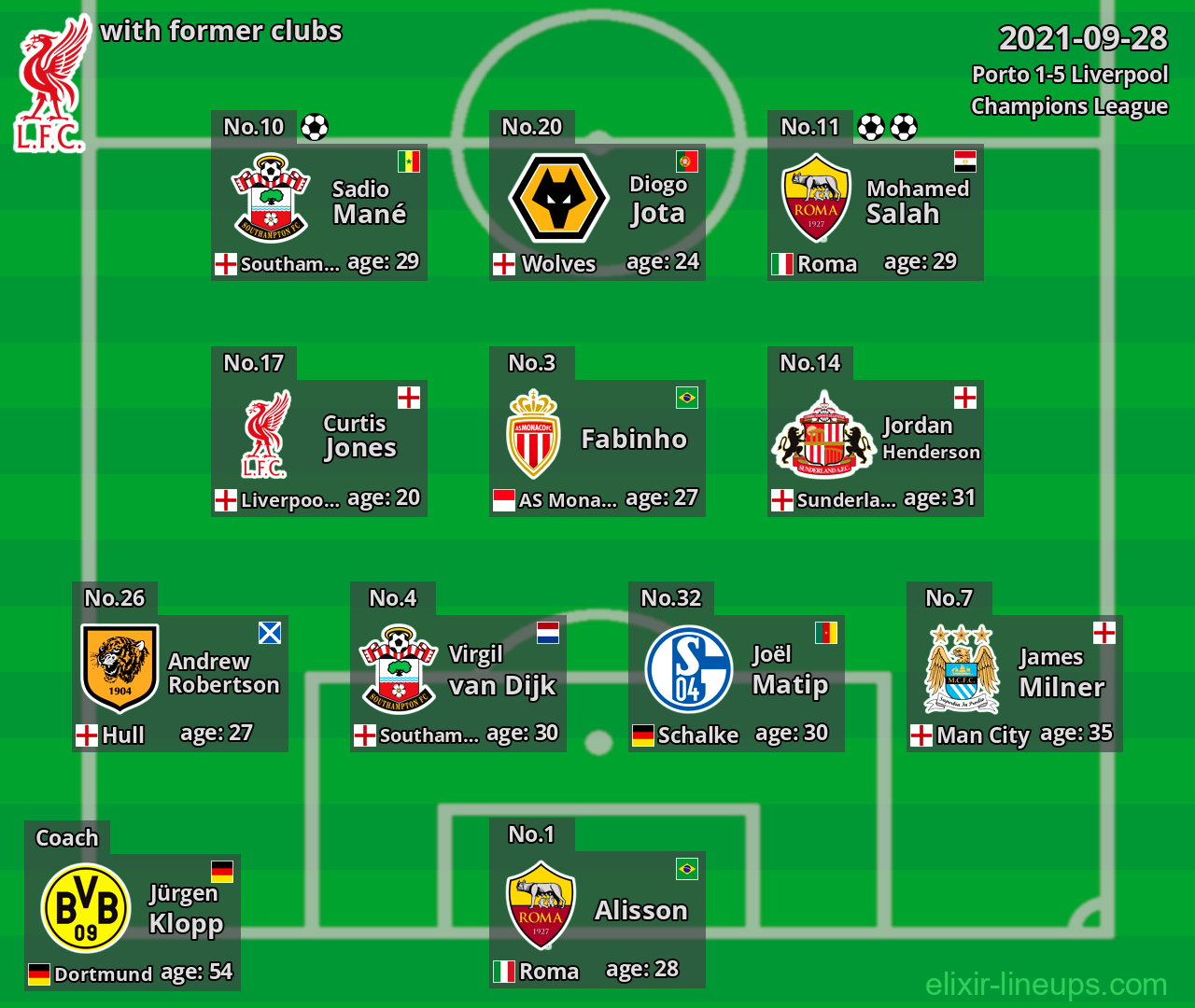 Liverpool with former clubs 2021-09-28