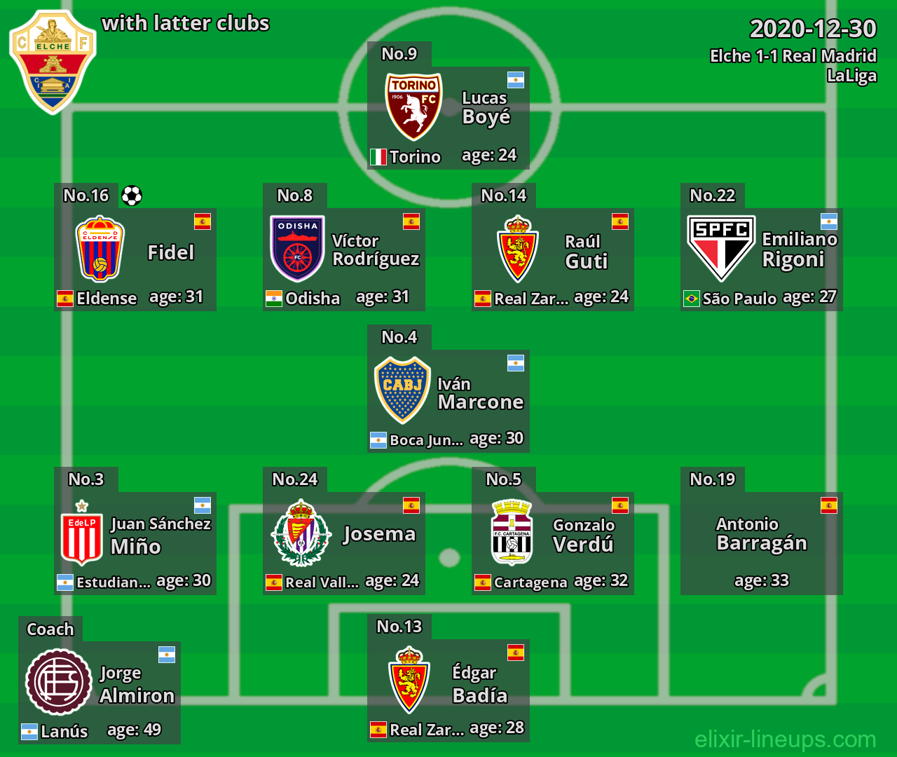 Elche with latter clubs 2020-12-30