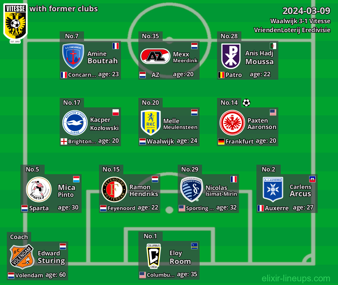 Vitesse with former clubs 2024-03-09