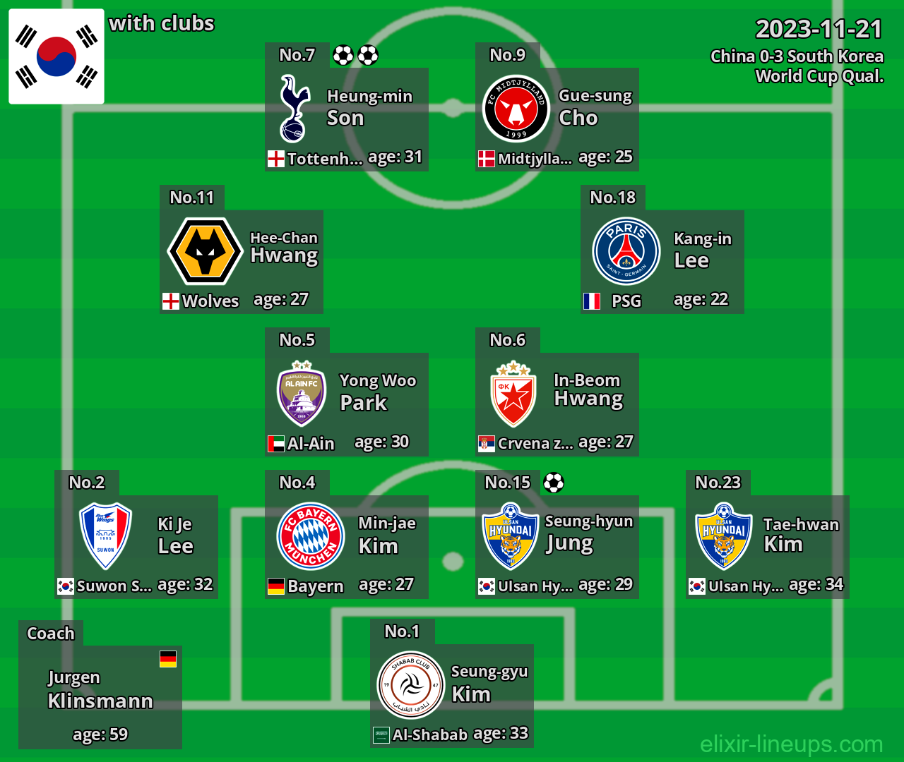 South Korea 2023-11-21