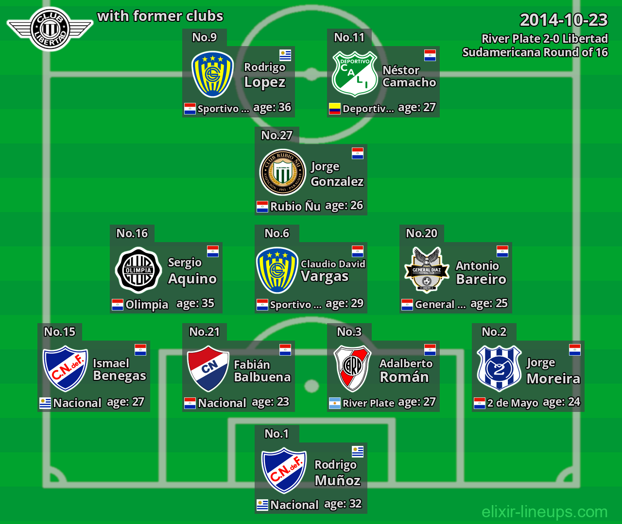 Libertad with former clubs 2014-10-23