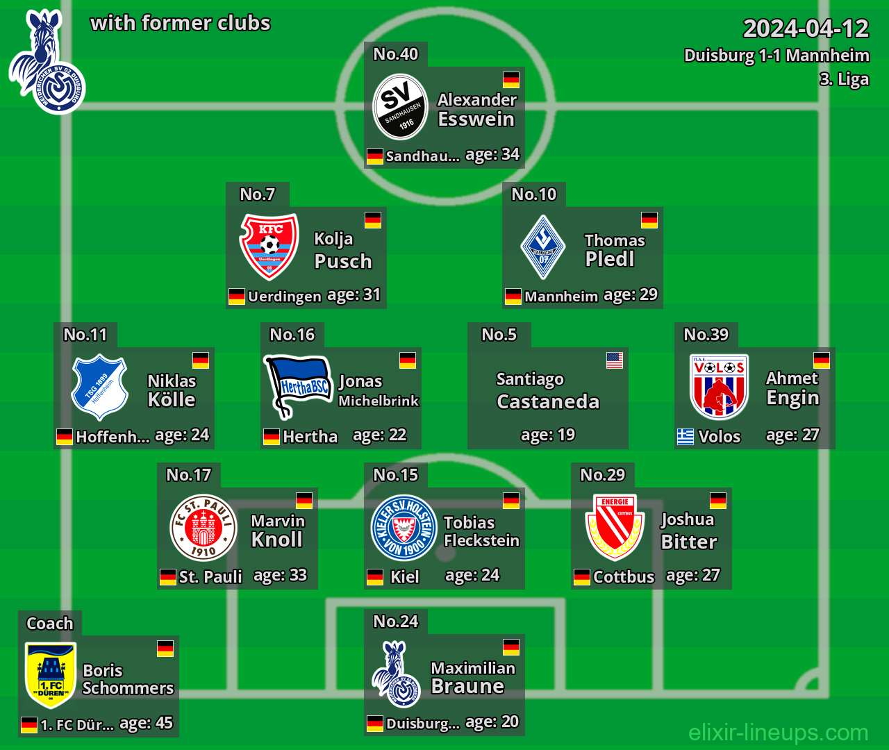 Duisburg with former clubs 2024-04-12