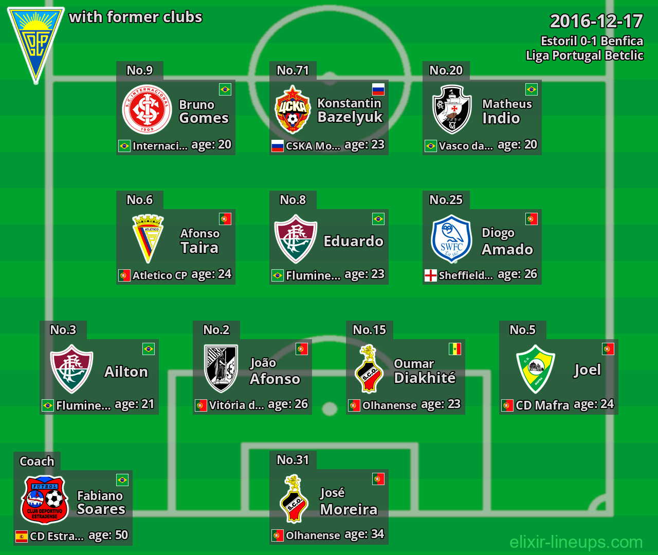 Estoril with latter clubs 2016-12-17