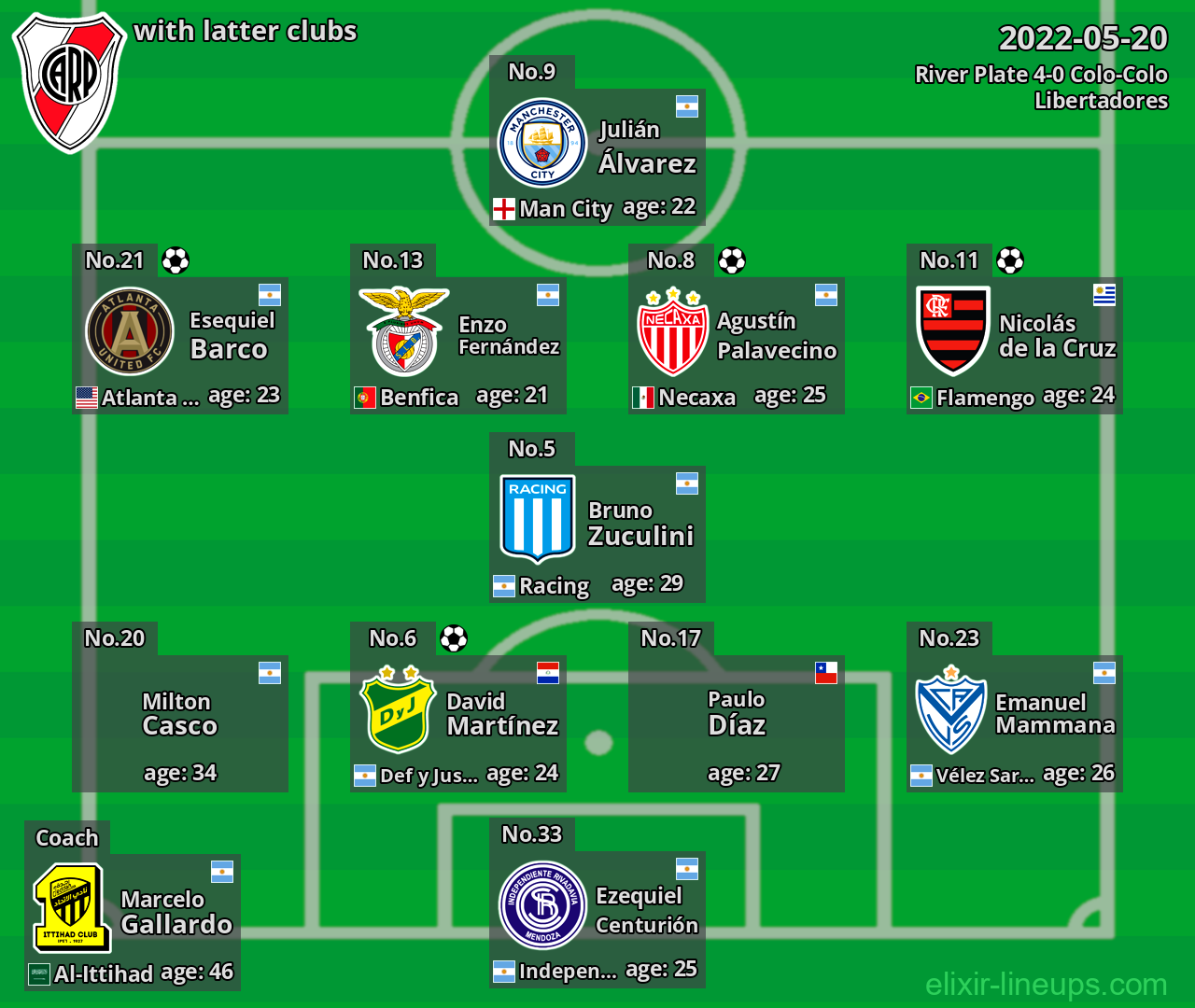 River Plate with latter clubs 2022-05-20