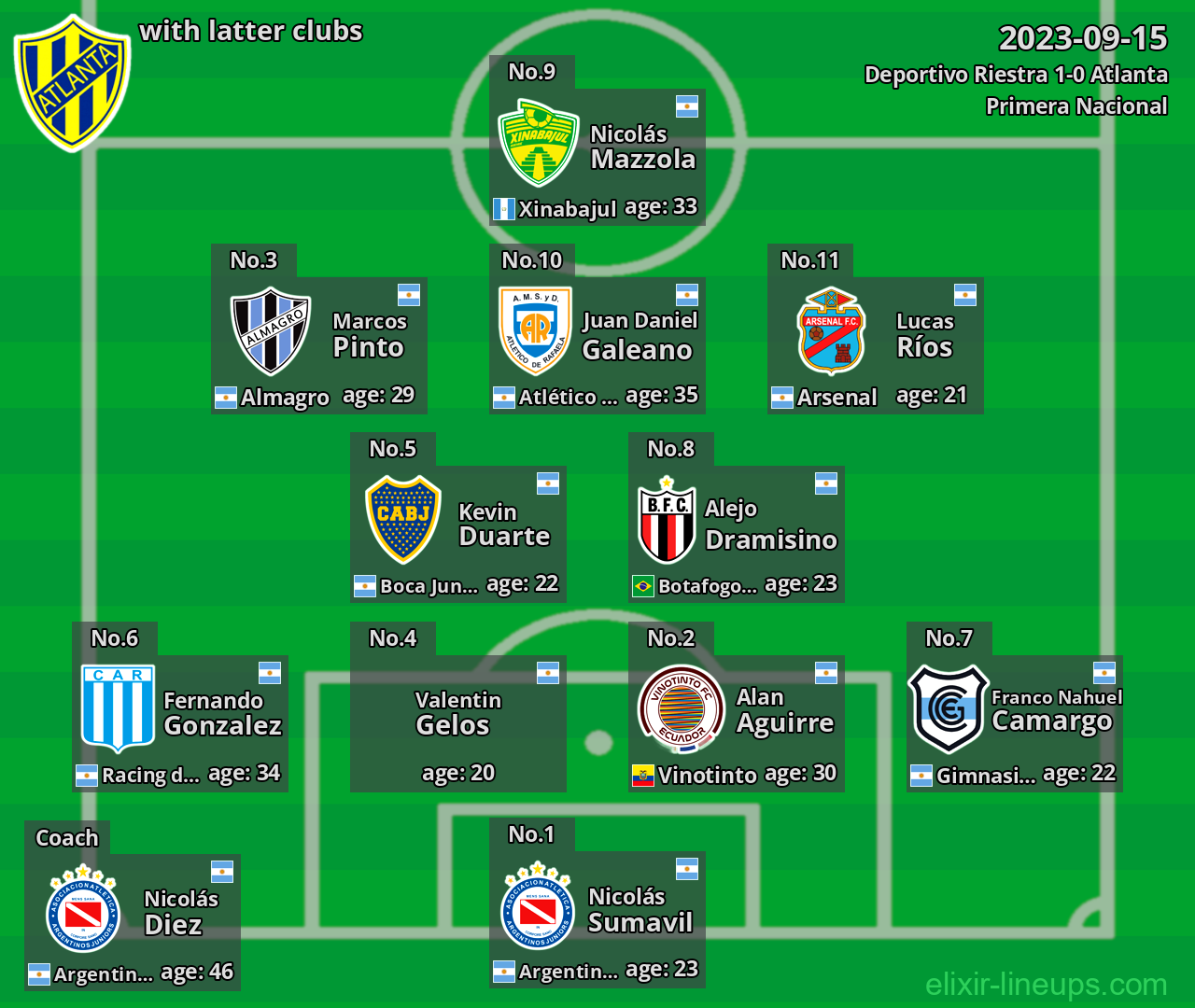 Atlanta with latter clubs 2023-09-15
