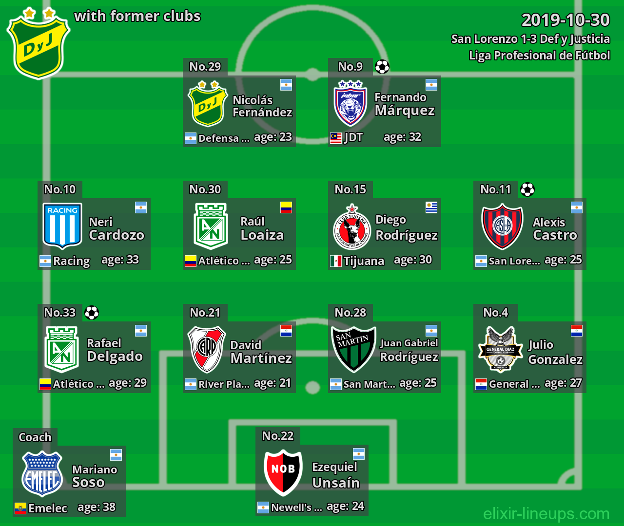 Def y Justicia with latter clubs 2019-10-30