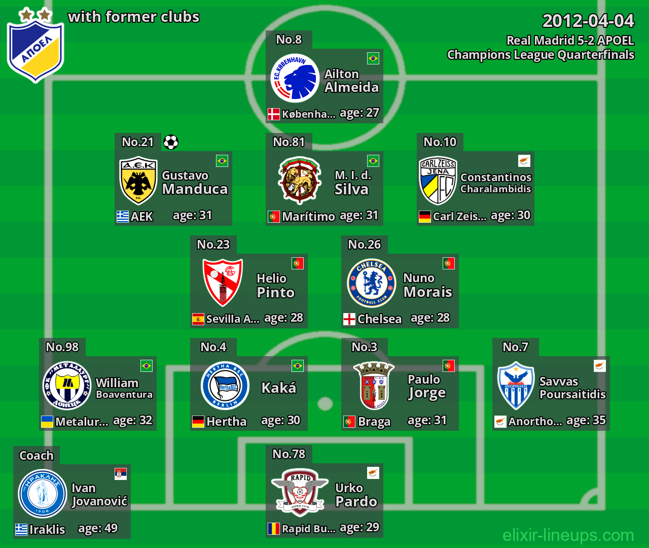 APOEL with latter clubs 2012-04-04