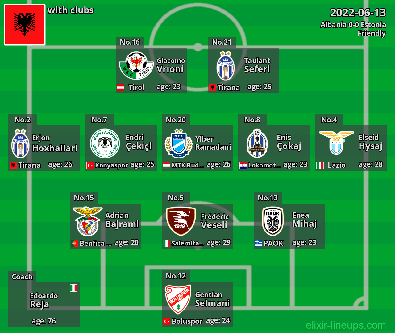 Albania 2022-06-13