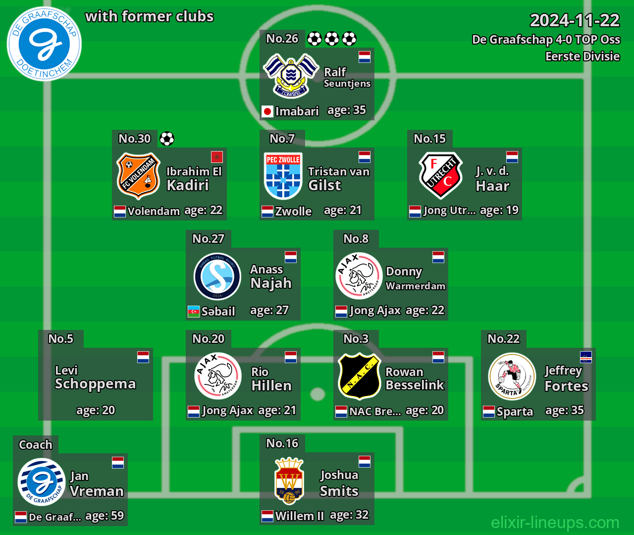 De Graafschap with former clubs 2024-11-22