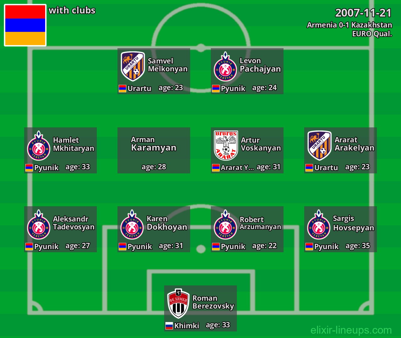 Armenia 2007-11-21