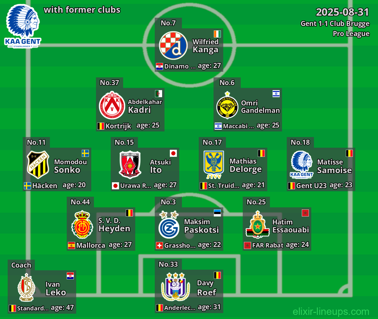 Gent with former clubs 2025-08-31