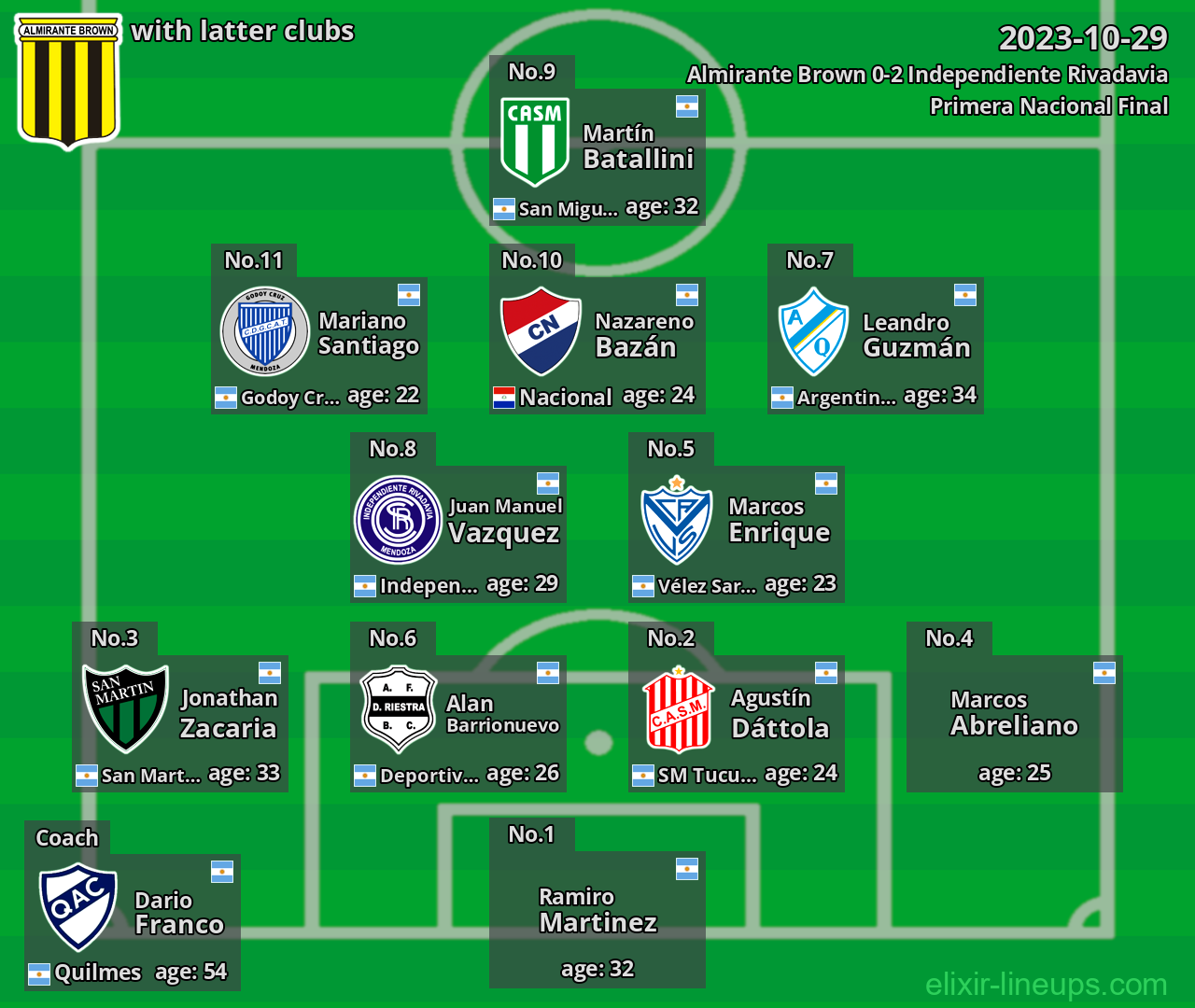Almirante Brown with latter clubs 2023-10-29