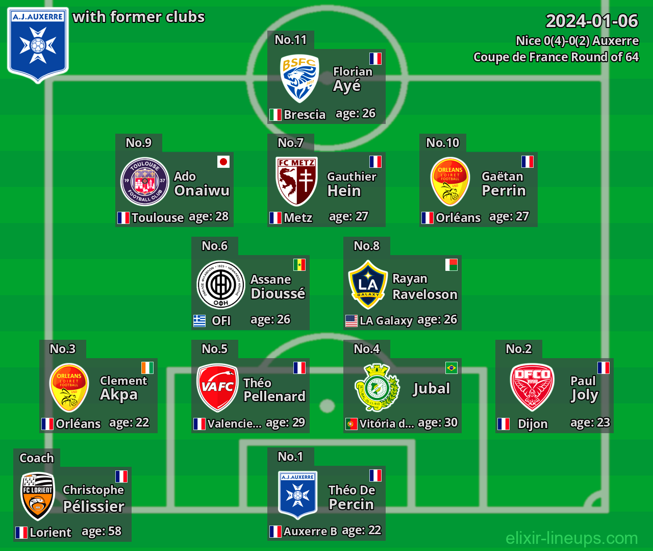 Auxerre with latter clubs 2024-01-06