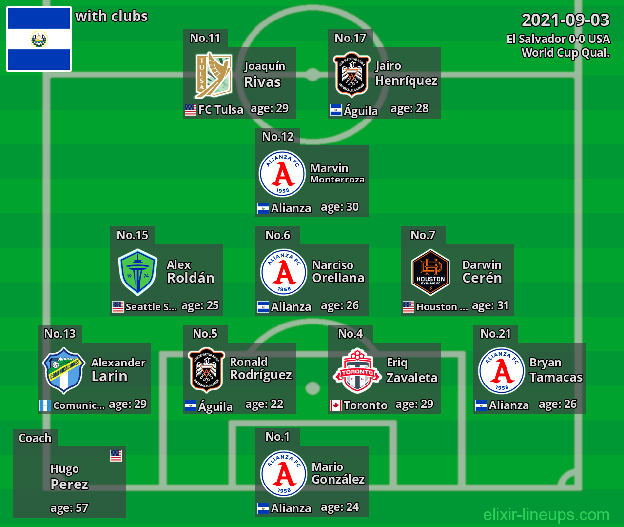 El Salvador 2021-09-03