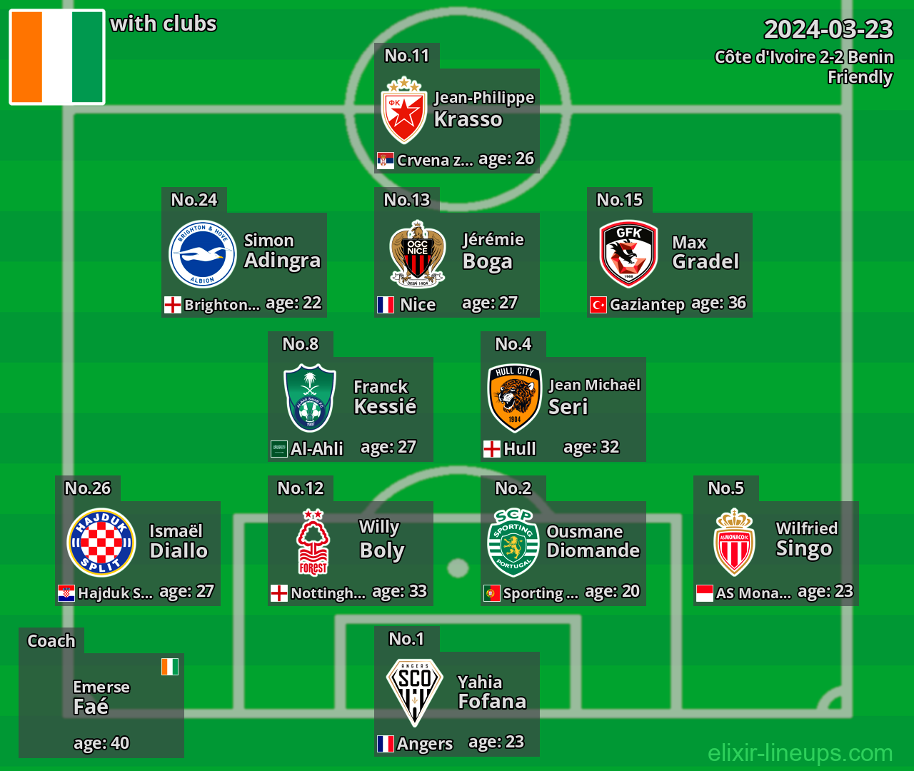 Côte d'Ivoire 2024-03-23