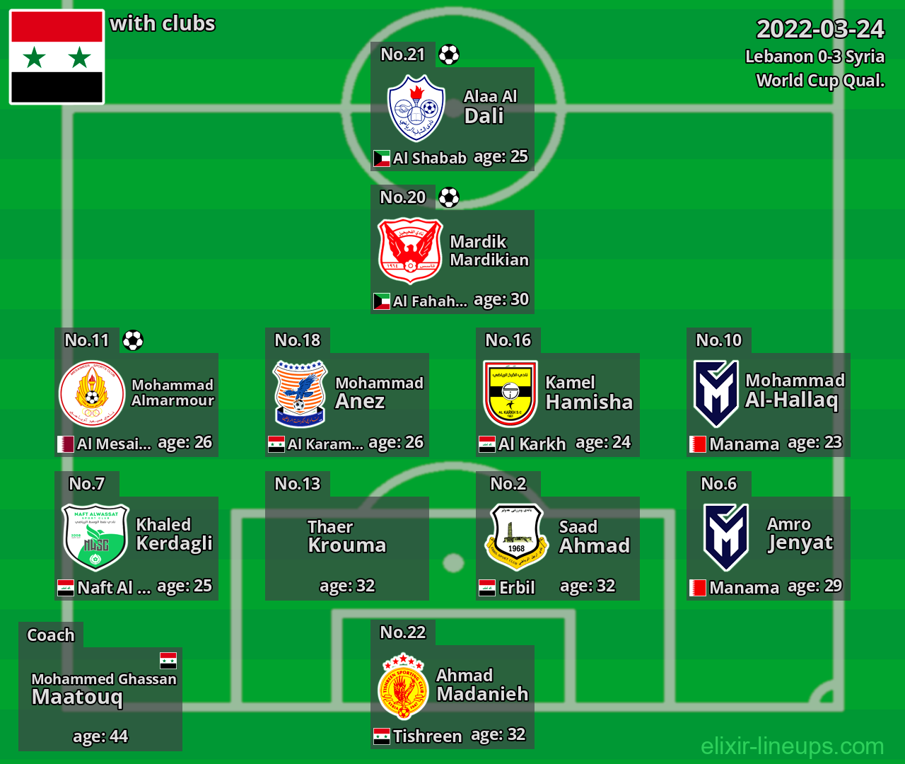 Syria 2022-03-24