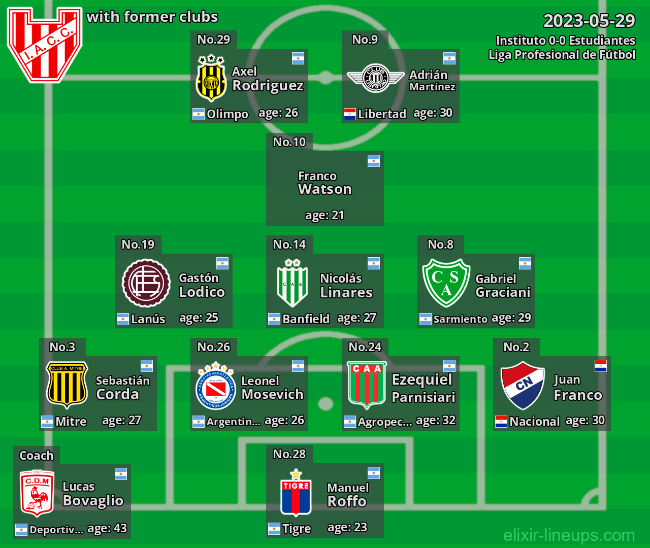 Instituto with former clubs 2023-05-29