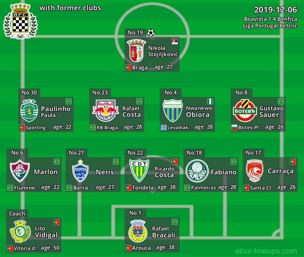 Boavista with latter clubs 2019-12-06