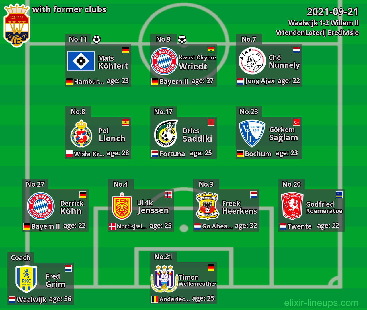 Willem II with former clubs 2021-09-21
