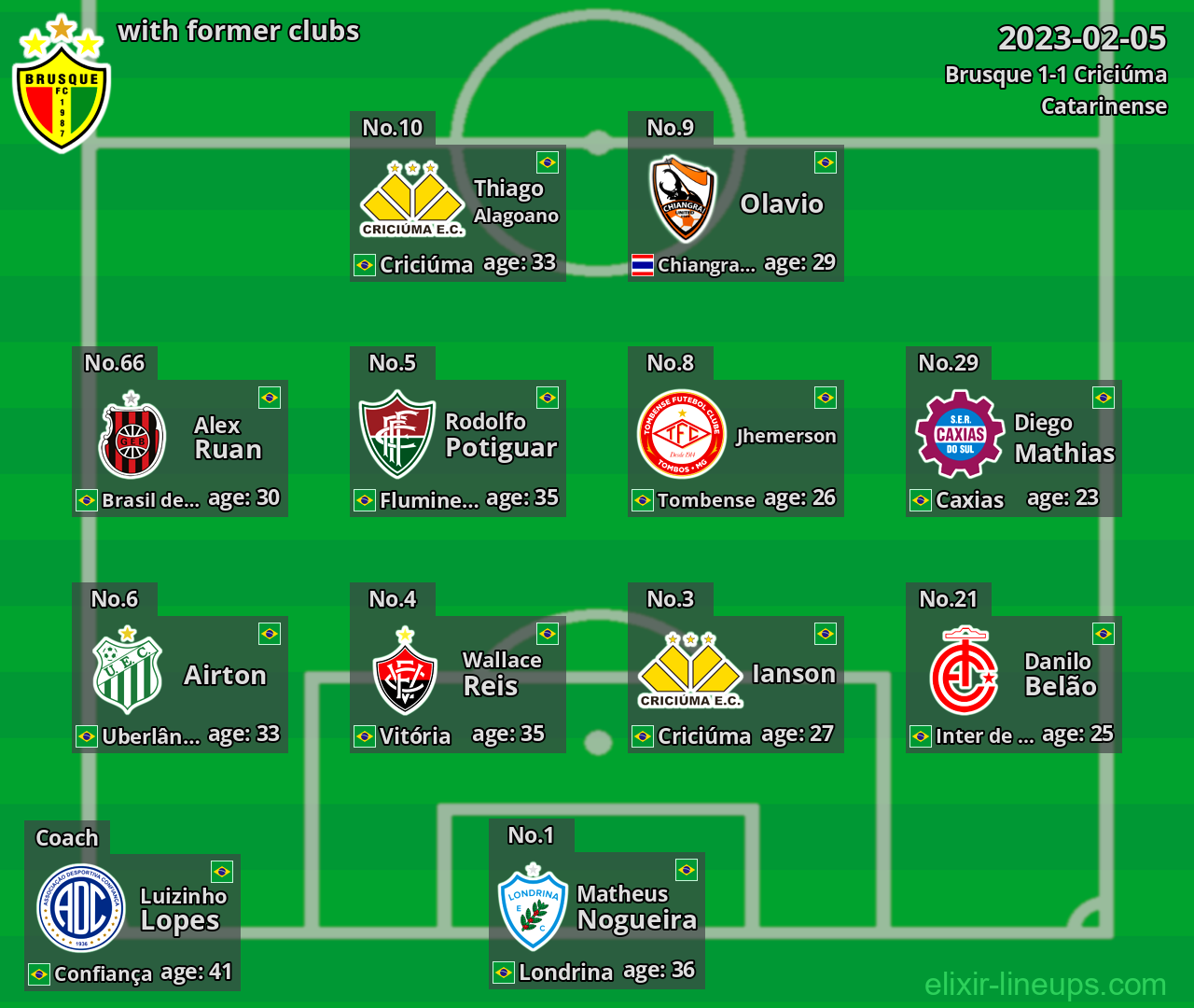 Brusque with former clubs 2023-02-05