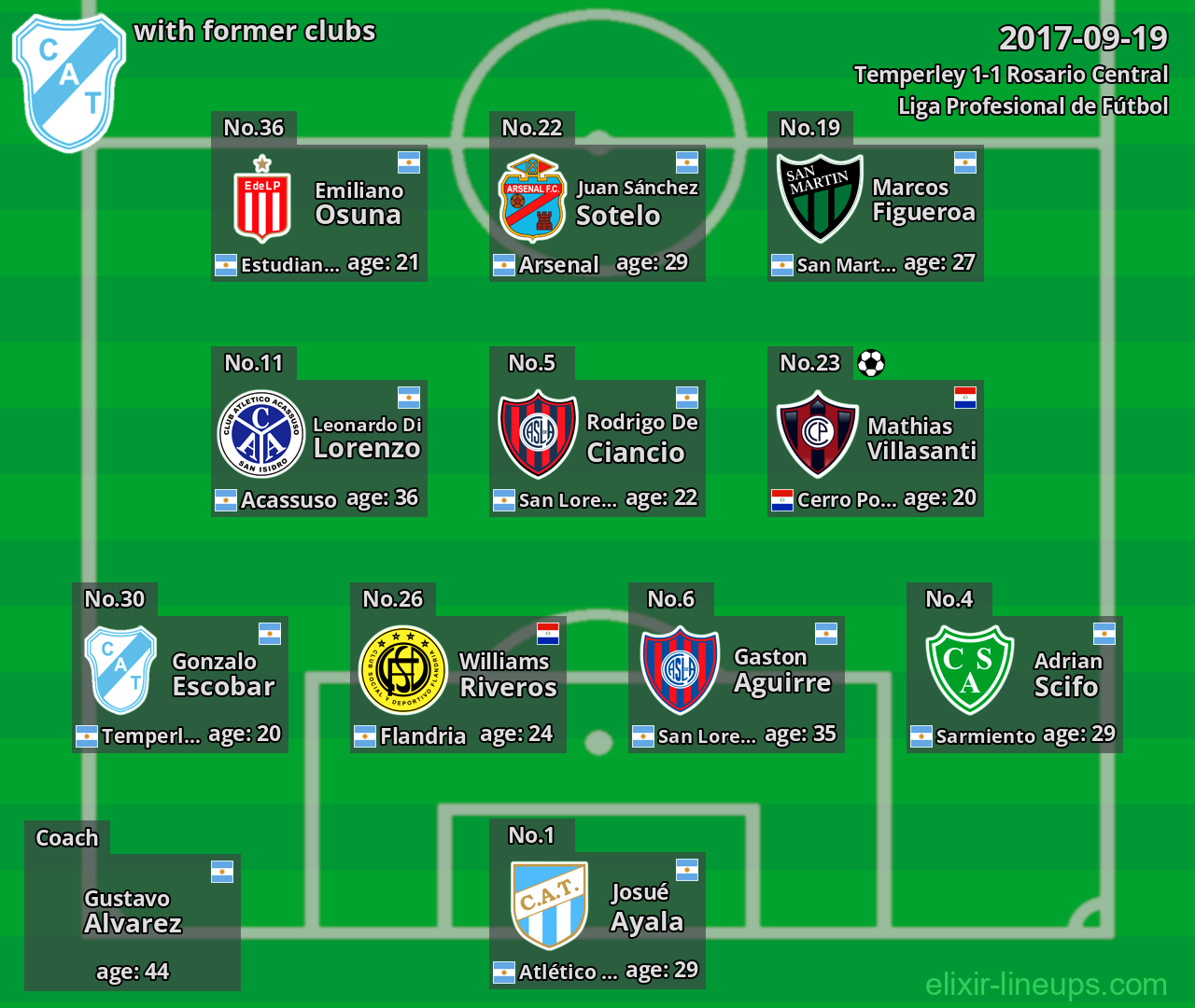 Temperley with latter clubs 2017-09-19