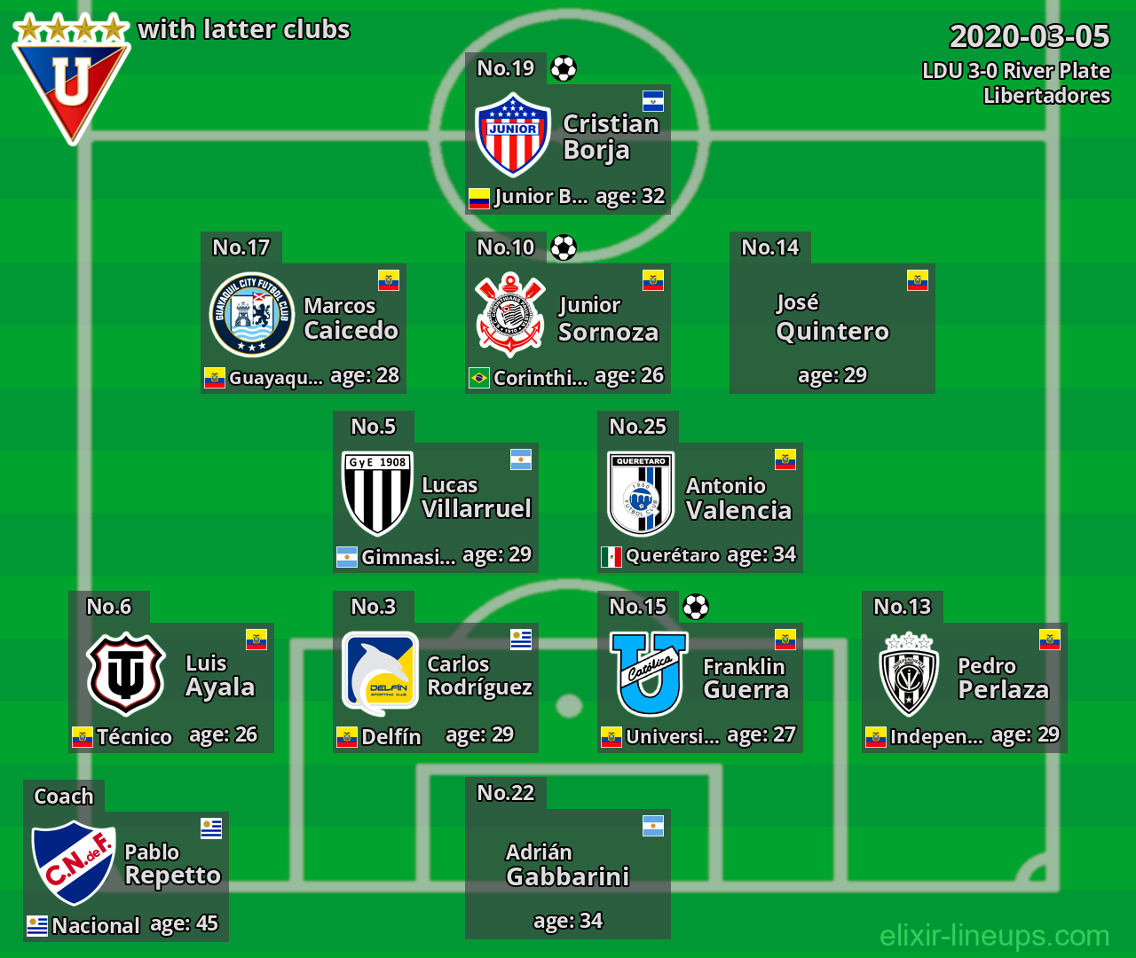LDU with latter clubs 2020-03-05