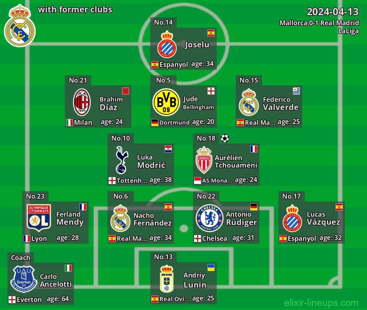 Real Madrid with latter clubs 2024-04-13