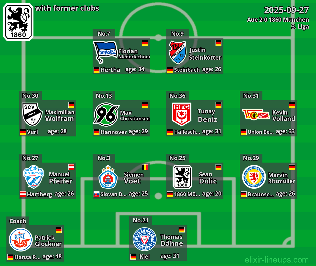 1860 München with former clubs 2025-09-27
