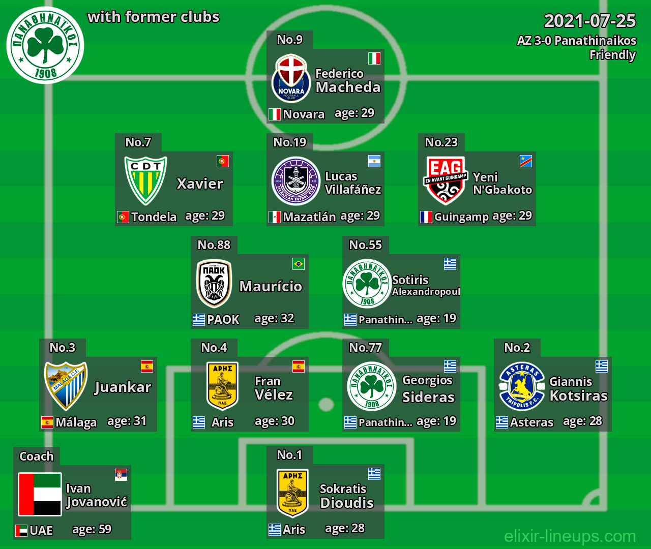 Panathinaikos with latter clubs 2021-07-25