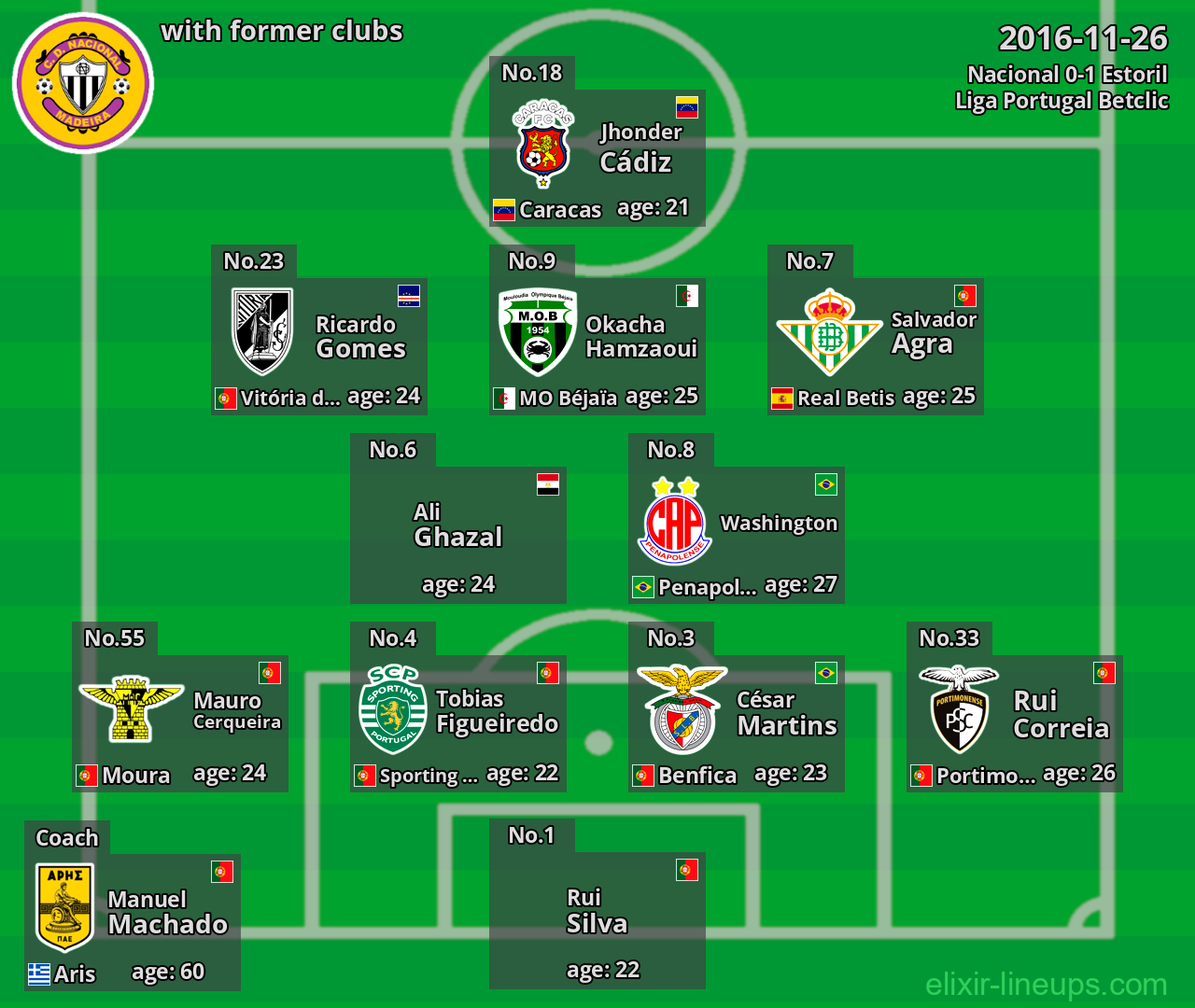 Nacional with former clubs 2016-11-26