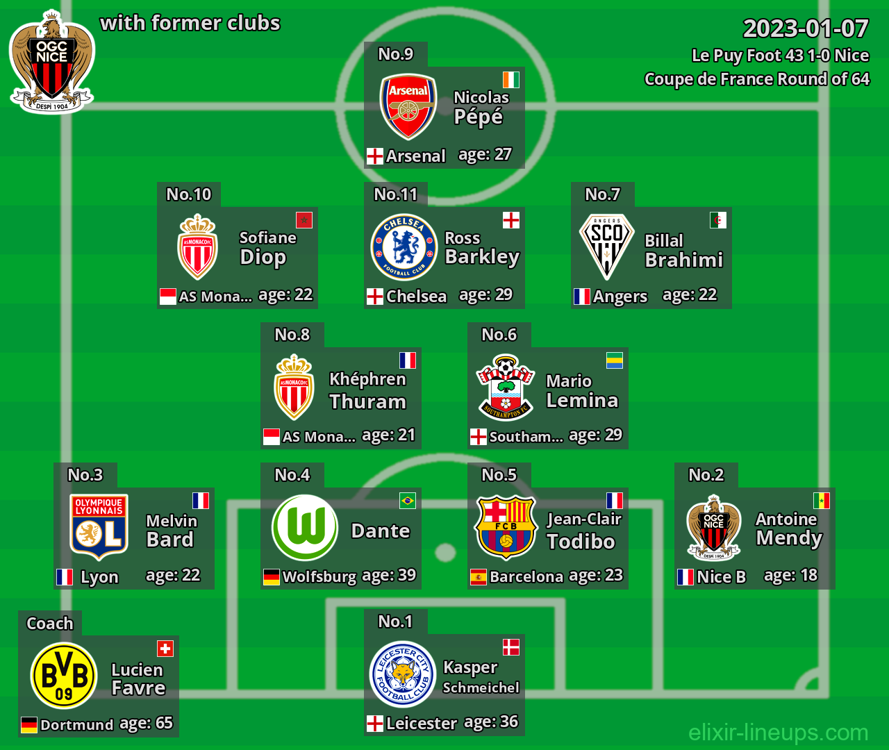 Nice with latter clubs 2023-01-07