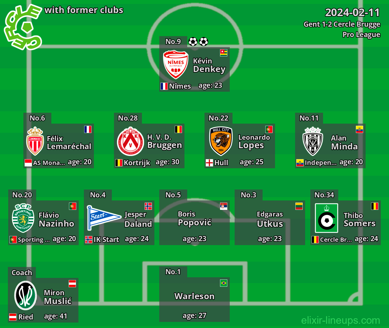 Cercle Brugge with latter clubs 2024-02-11