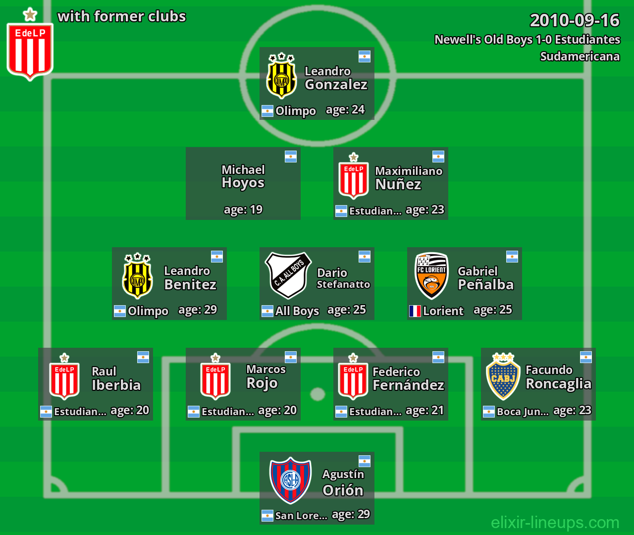 Estudiantes with former clubs 2010-09-16