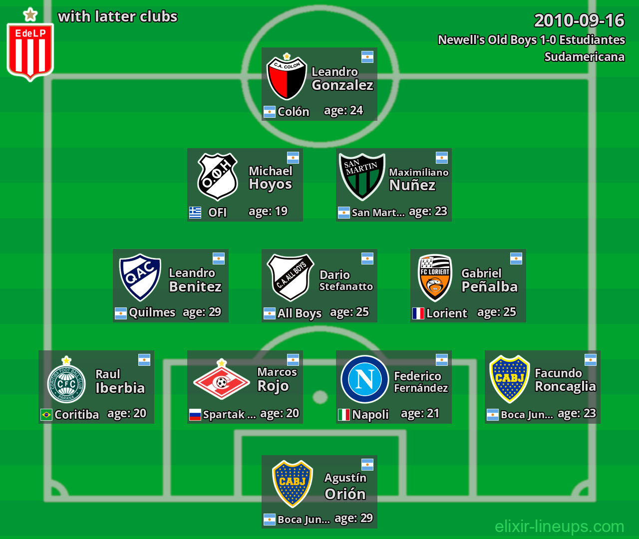 Estudiantes with latter clubs 2010-09-16