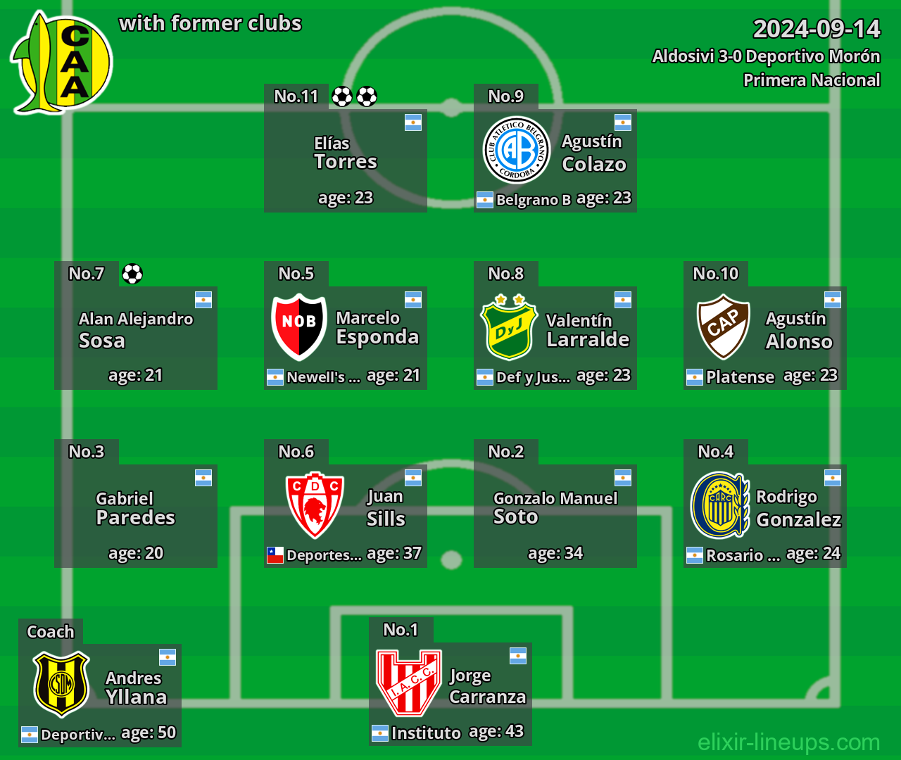 Aldosivi with latter clubs 2024-09-14