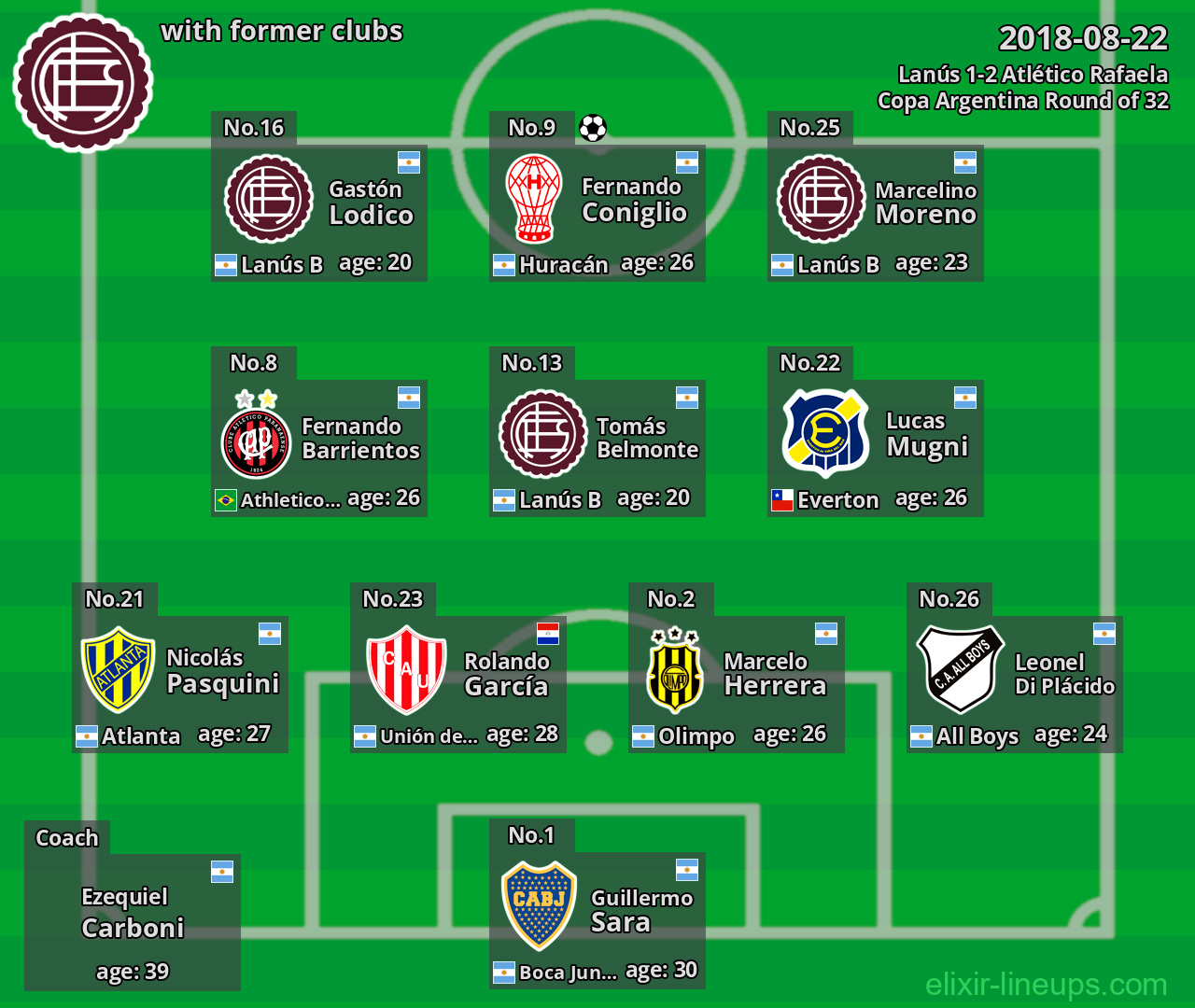 Lanús with former clubs 2018-08-22