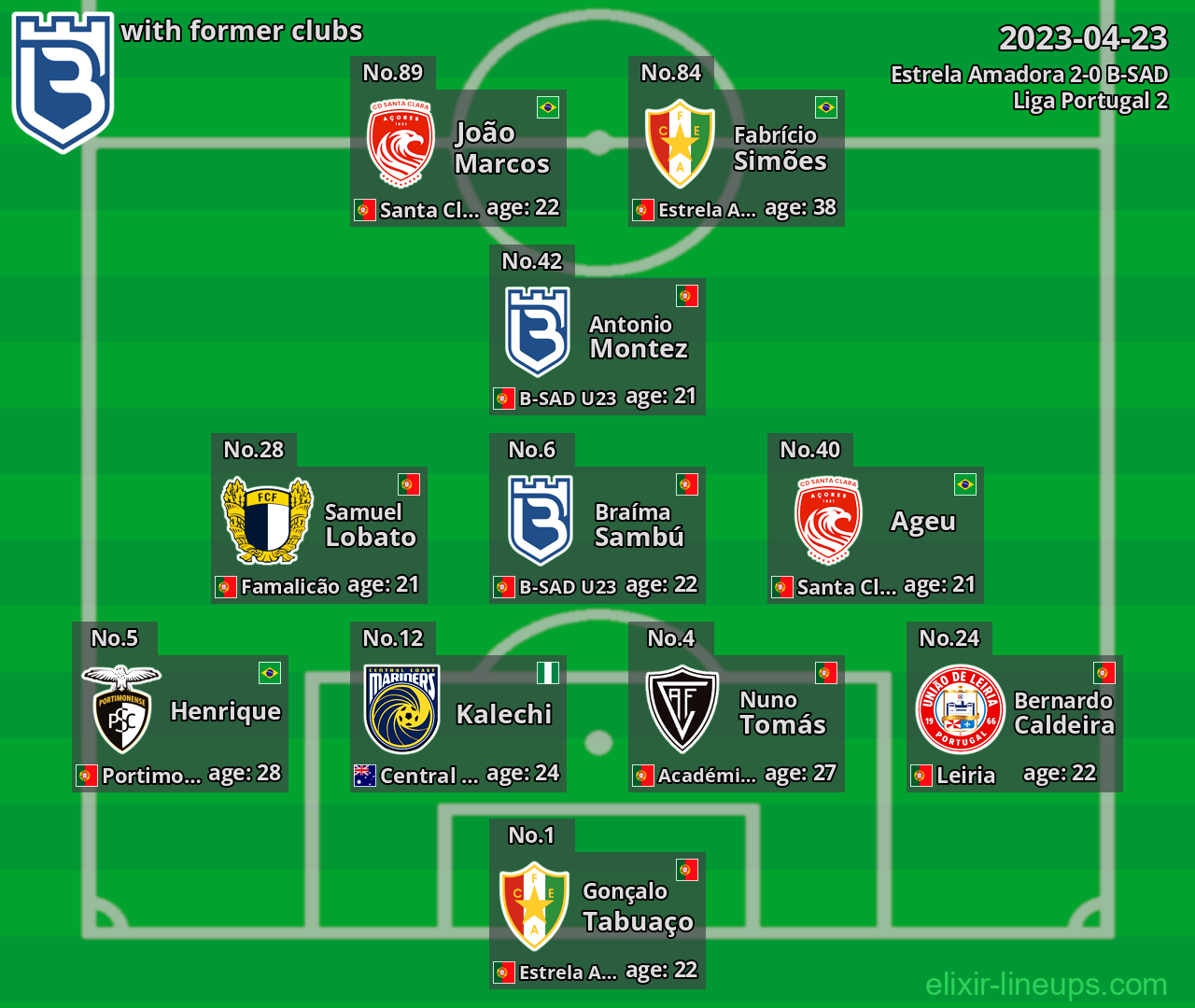 B-SAD with former clubs 2023-04-23